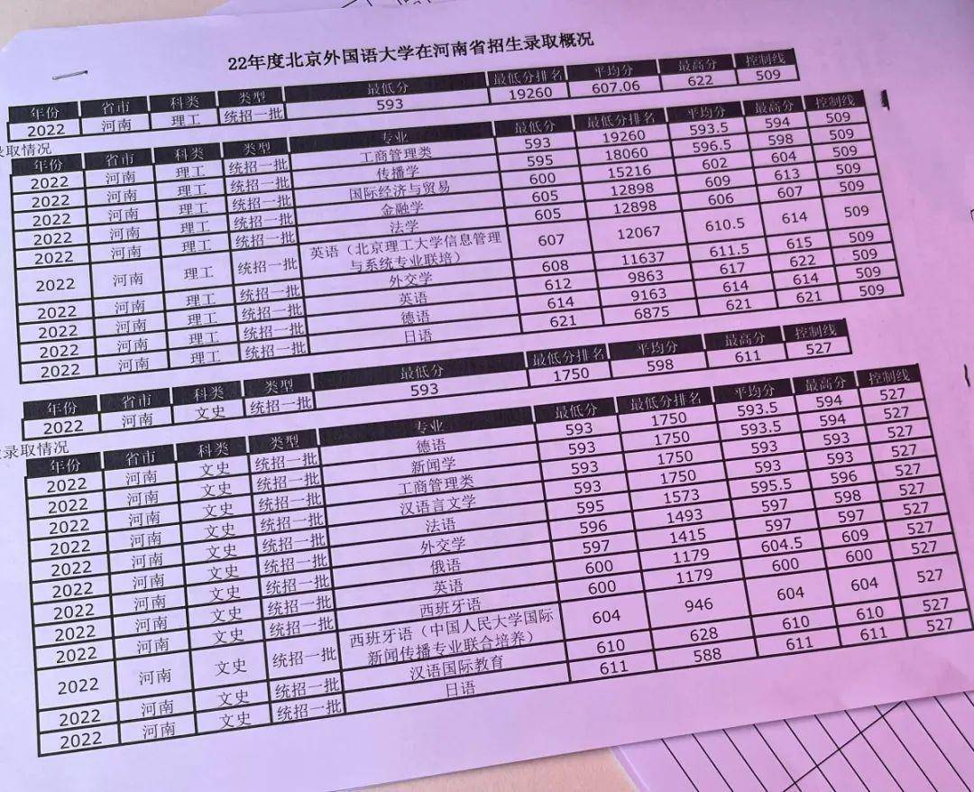 最新分数线公布及其影响分析