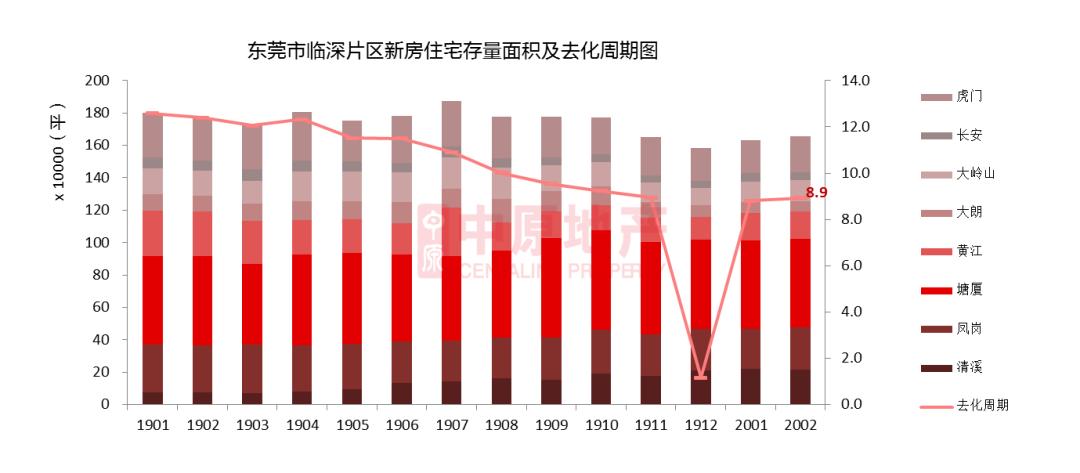 塘厦二手房市场最新动态全面解析