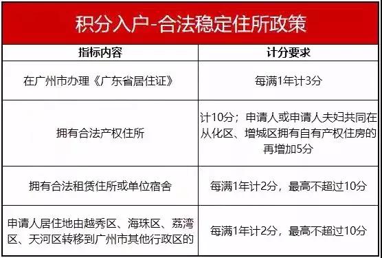 投亲靠友户口最新政策深度解读与解析