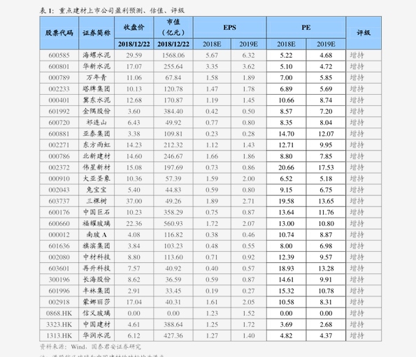 中石化最新价格表概览