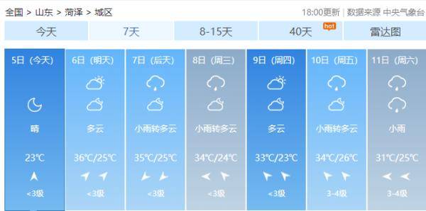 固体废物治理 第20页