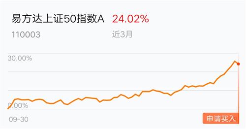 全面解读今日最新净值，110003基金净值查询报告