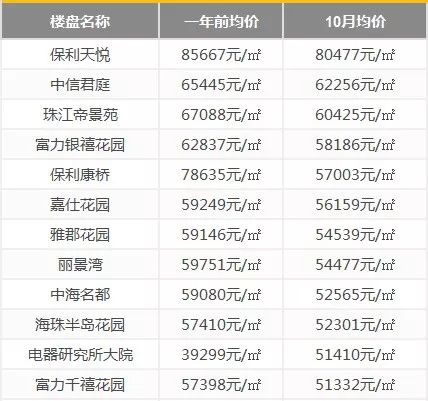 固体废物治理 第19页