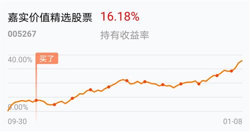 005267基金今日最新净值详解及查询指南