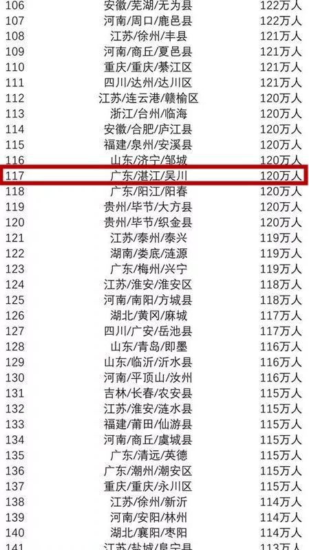 全国人口大县最新排名及其影响分析