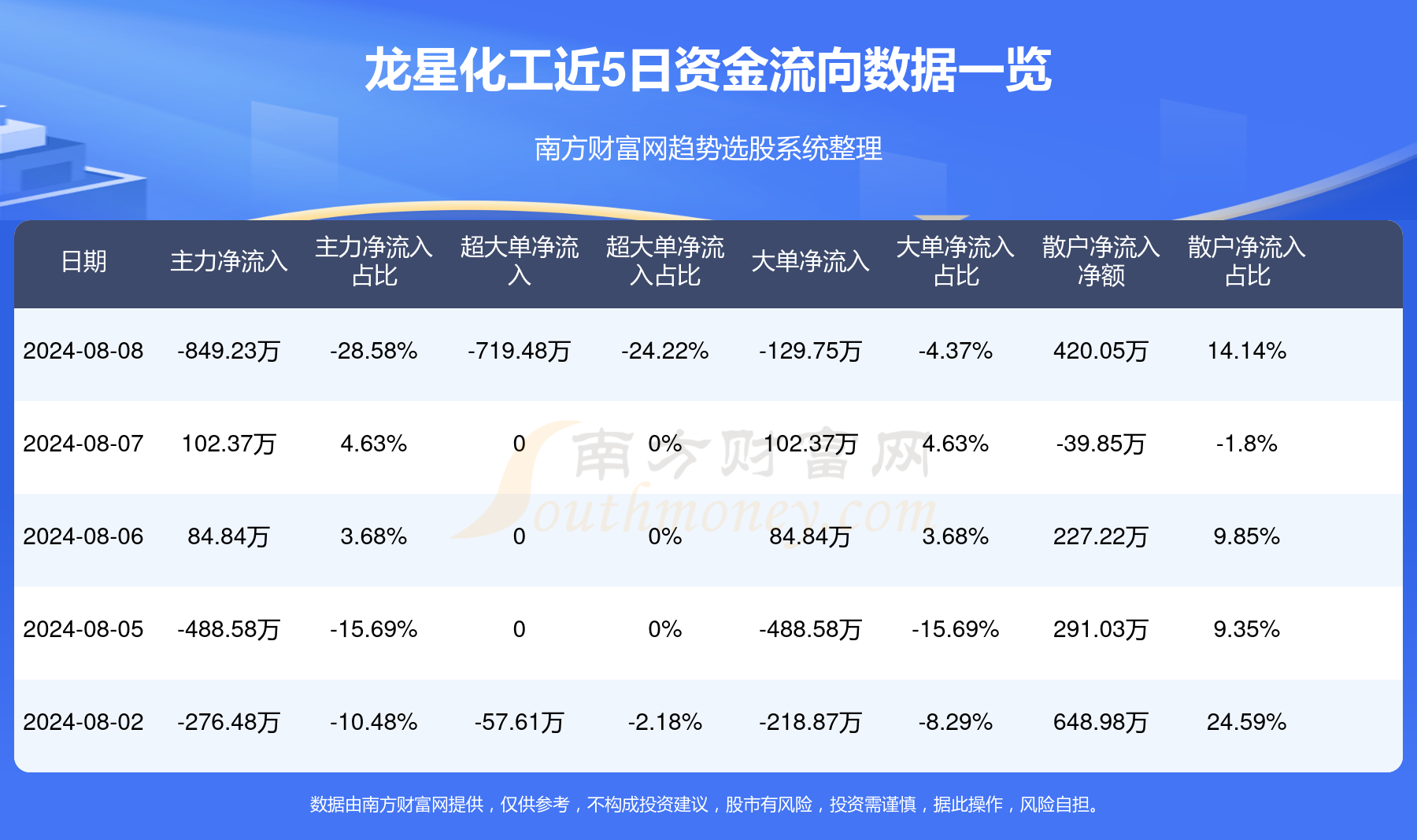 龙星化工最新消息新闻概览