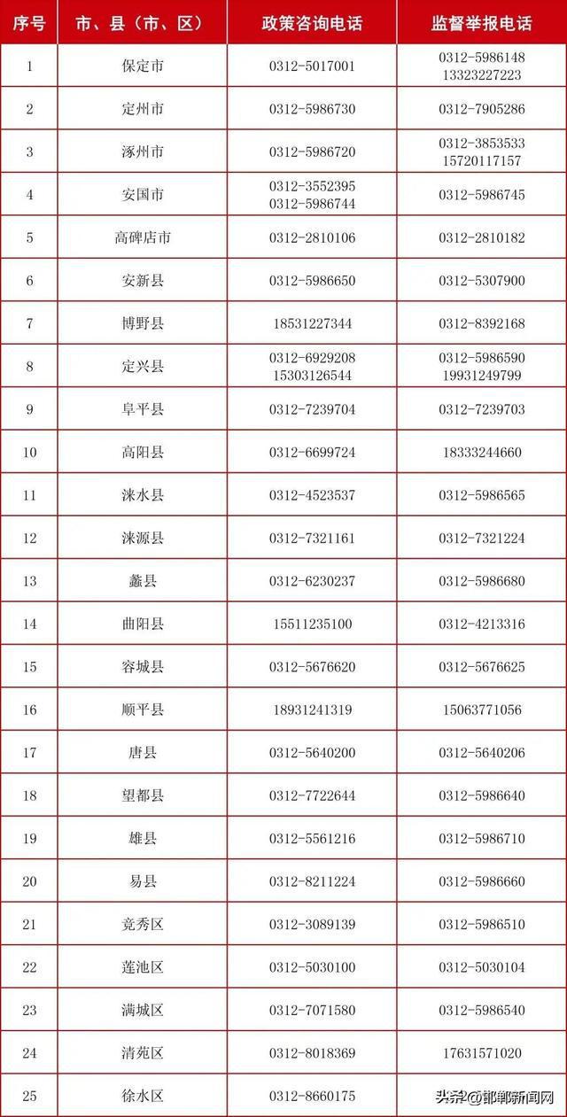 河北省最新举报电话，便捷通道守护公民权益