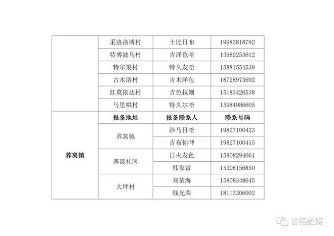 金阳县最新任免公示名单揭晓