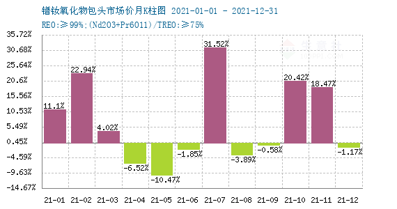 镨钕氧化物最新价格动态解析