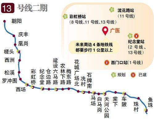 广州地铁13号线二期最新动态深度解析