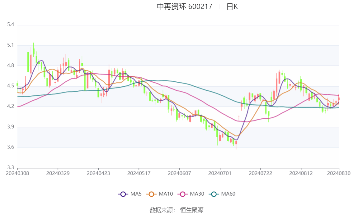 中再资环最新消息全面解读与分析