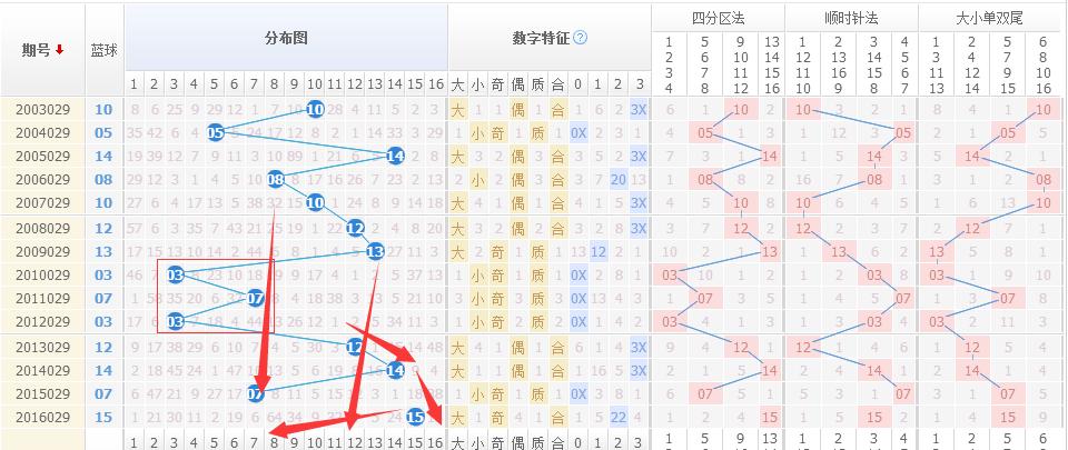 十五选五最新开奖结果揭秘，数字背后的故事探索