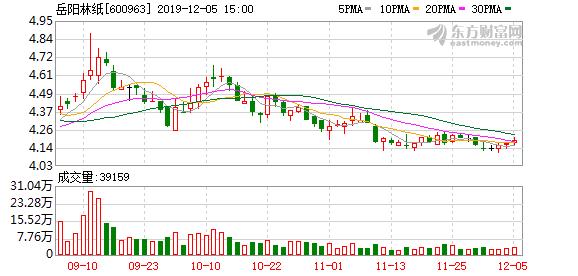 岳阳林纸股票最新消息全面解读与分析