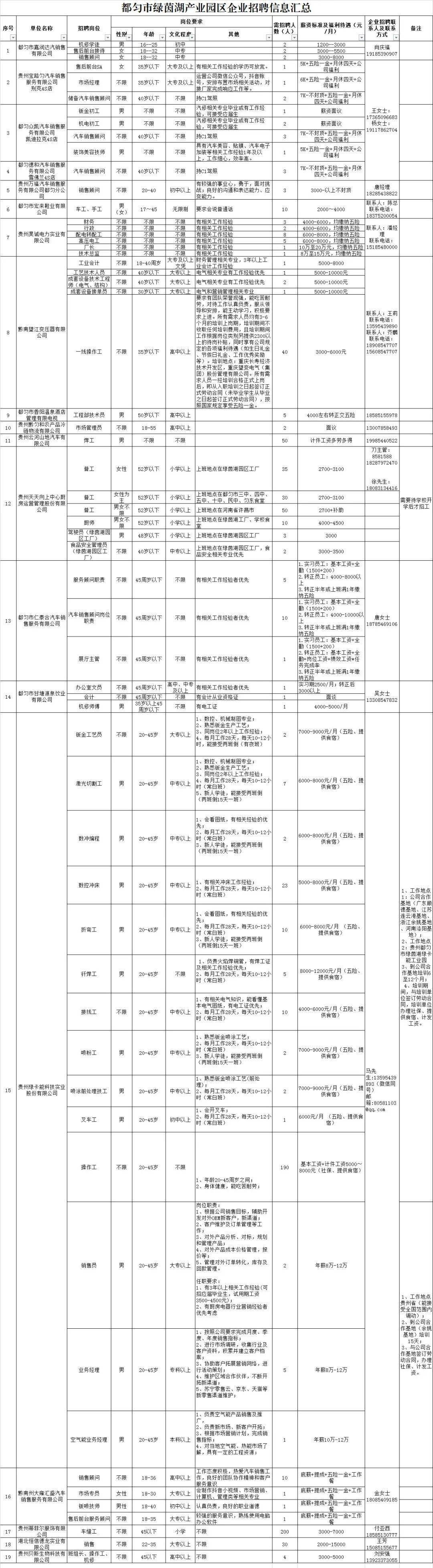 都匀市最新招聘动态更新