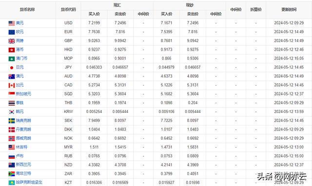 全球货币市场动态解读，今日外汇牌价与最新汇率查询汇总