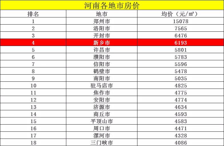 新乡市房价最新价格表与市场趋势深度分析