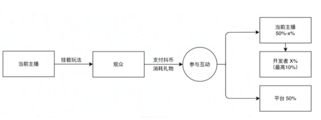 技术服务 第12页