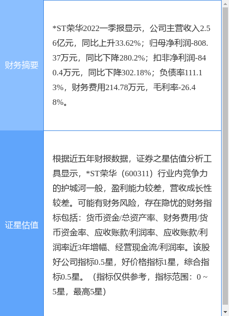 荣华实业最新动态揭秘，深度解读股票600311最新消息