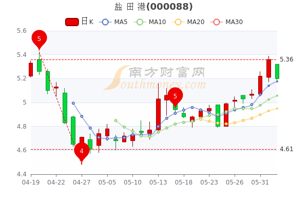 技术开发 第8页