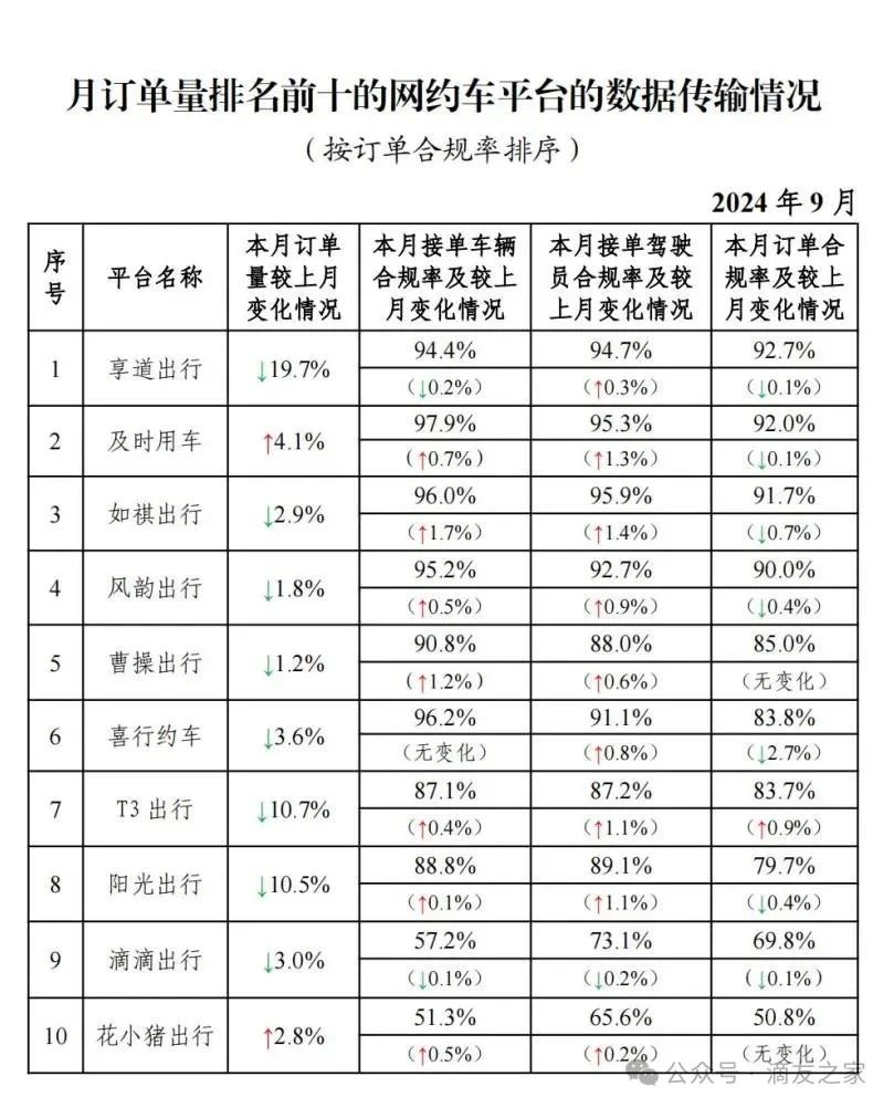 信阳网约车最新动态，行业变革与未来发展趋势