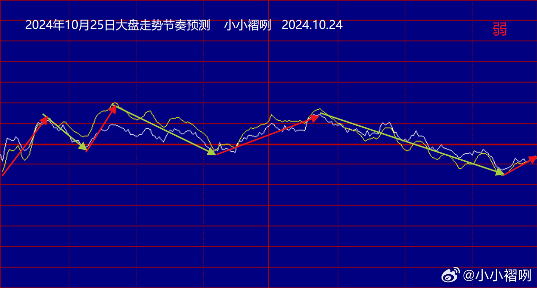 明日大盘走势深度解析及最新消息汇总