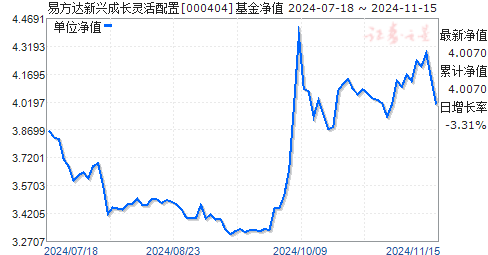 全面解析，今日最新净值查询及深度解读关于000404基金净值