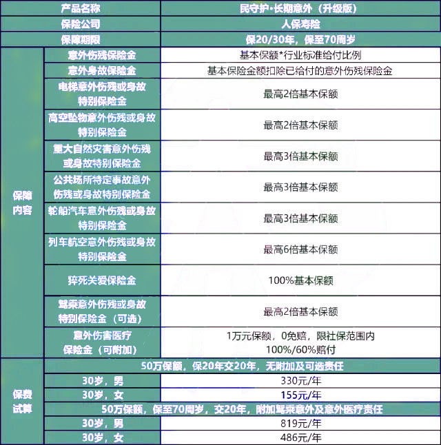 前沿保障，探索最新险种，护航未来安全之路