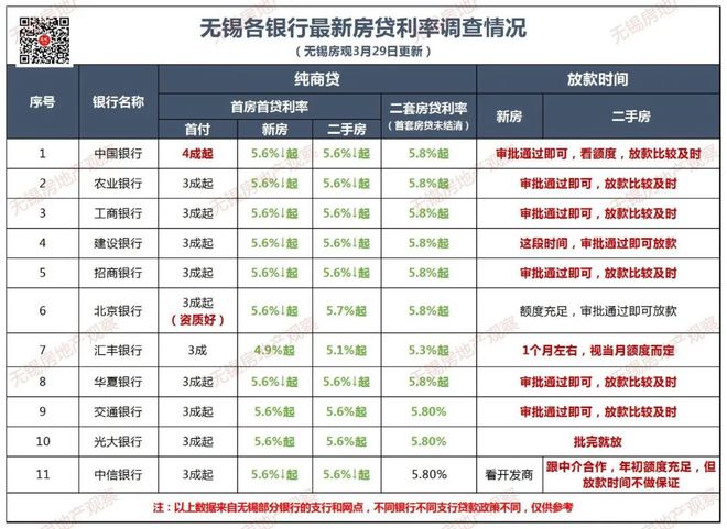 无锡房贷利率最新动态，市场走势、影响因素与未来展望