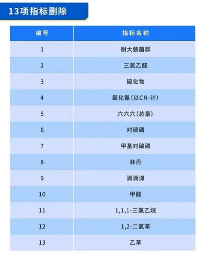 最新国标引领下的社会变革与发展趋势