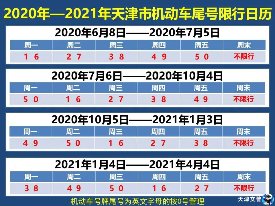 最新一轮尾号限行措施实施及其影响分析概述