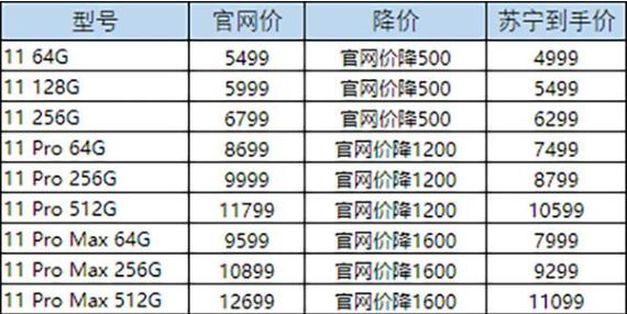 最新苹果价格动态解析报告