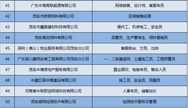 广东茂名最新招聘消息汇总