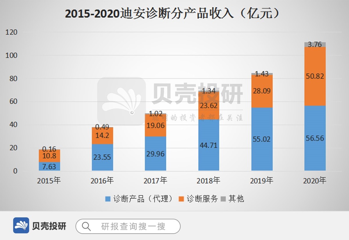 迪安诊断引领行业变革，塑造未来医疗新篇章